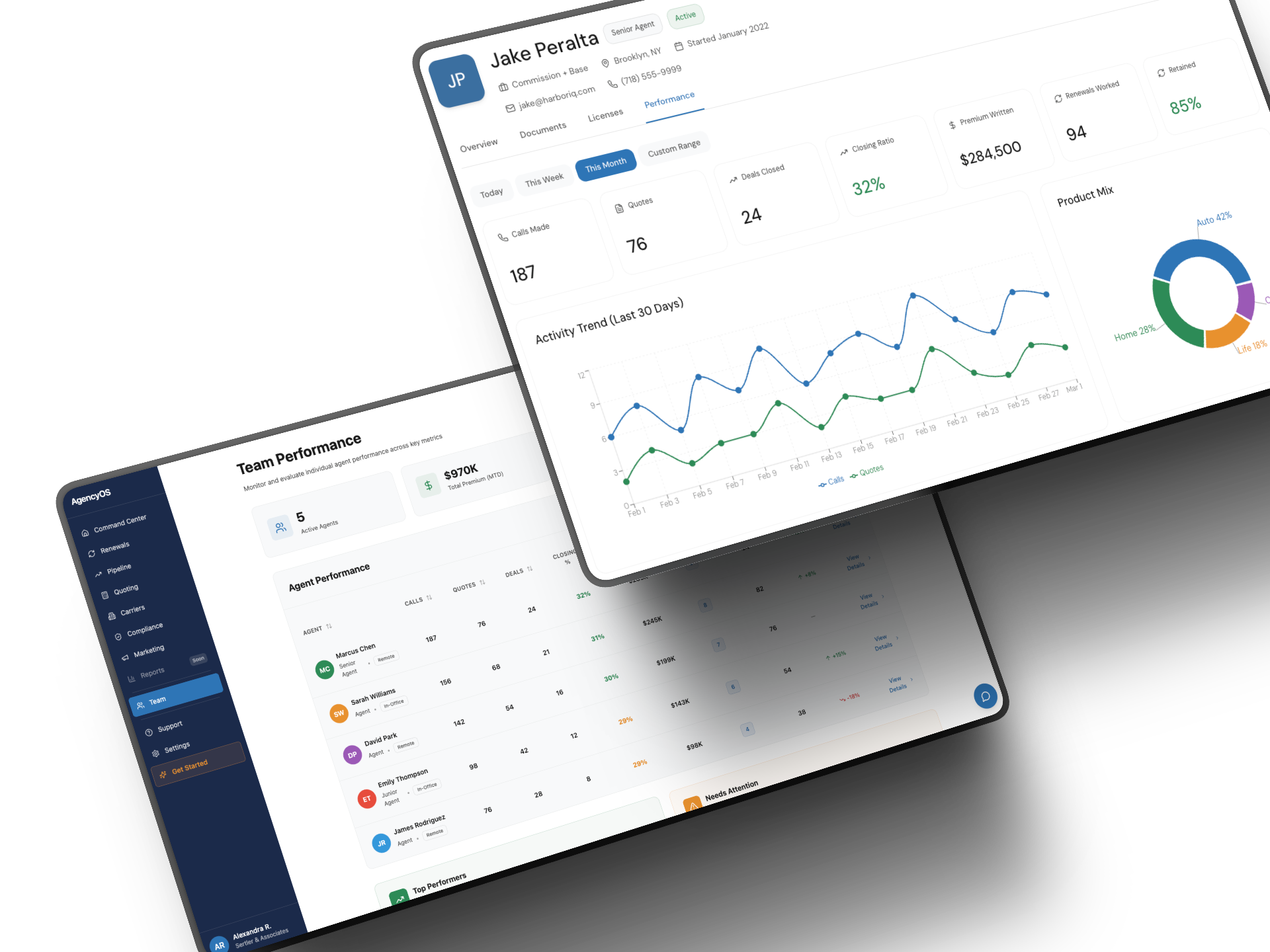 HarborIQ Team Performance