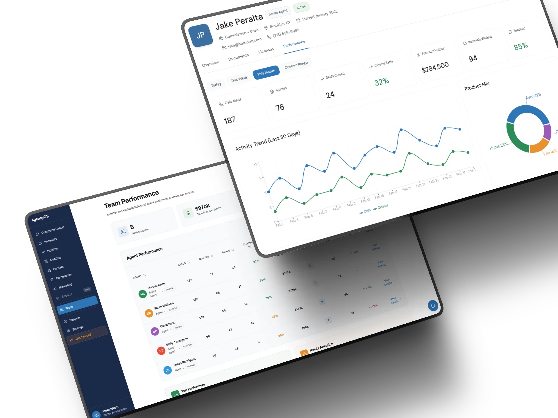 HarborIQ team performance dashboards showing agent activity, production metrics, and goal tracking